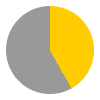 10 hours of sunshine per day (67% of daylight hours) in May in Valletta
