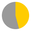 11 hours of sunshine per day (74% of daylight hours) in June in Valletta