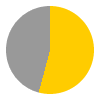 13 hours of sunshine per day (87% of daylight hours) in June in Monolithos