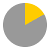 4 hours of sunshine per day (44% of daylight hours) in January in Athens
