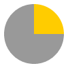 6 hours of sunshine per day (56% of daylight hours) in February in Valletta